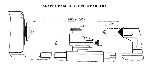 ДІП-50 Габаритні розміри робочого простору токарного верстата